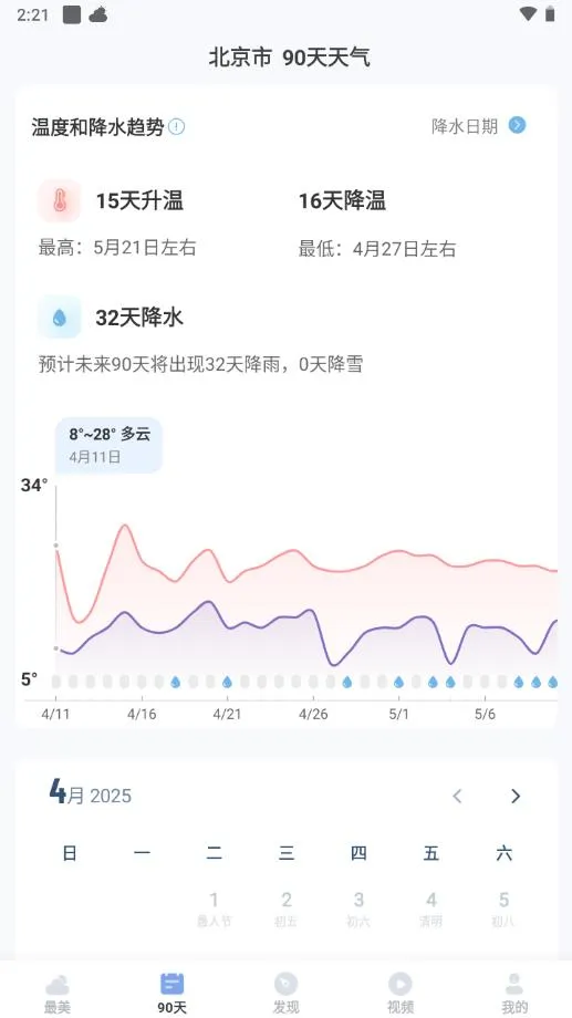 最美天气(天气生活助手)截图