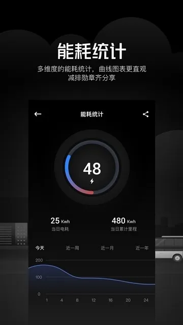 安睿通(车辆管理软件)截图
