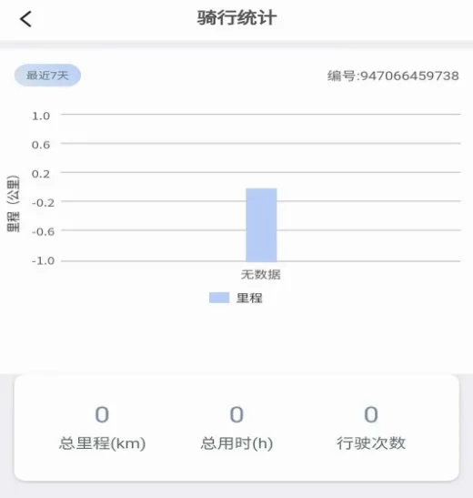 绿佳智行(电车智能管理)