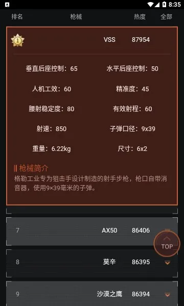 暗区突围枪械热度工具(枪械数据查询)截图