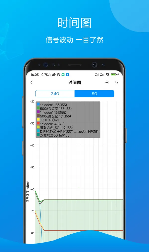万能测速齿轮安卓版手机版截图