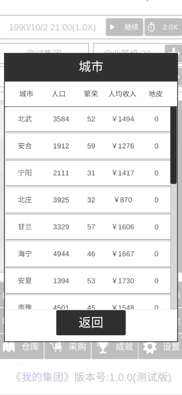 我的集团(模拟经营游戏)截图