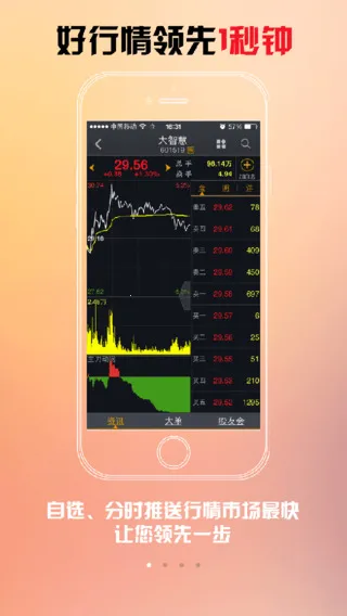 大智慧炒股安卓版手机版截图