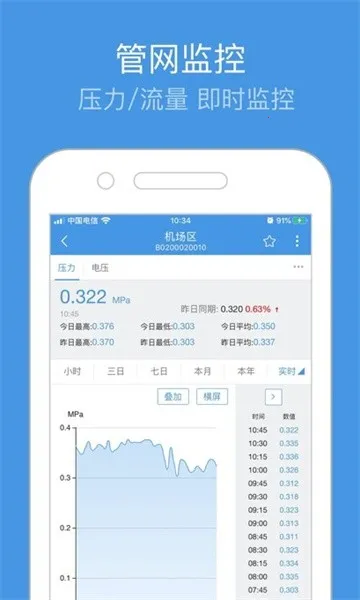 重庆智慧水务APP(智慧水务服务)截图