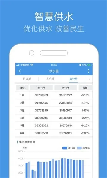 重庆智慧水务APP(智慧水务服务)截图