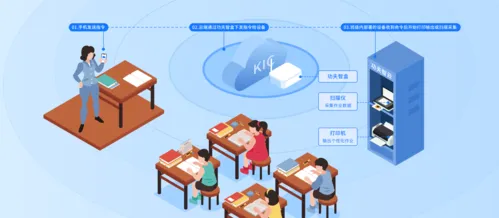 小白学习打印(智能学习打印)