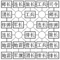 四国途游军棋(军棋对战游)