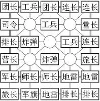 四国途游军棋(军棋对战游)