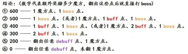 百分之一: 国际版(卡牌对战游戏) 百分之一: 国际版(卡牌对战游戏)