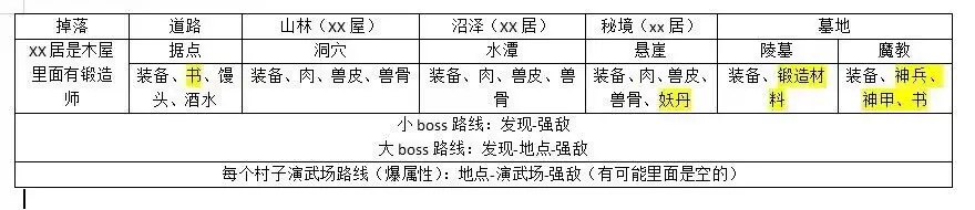 震惊闯江湖要靠狗(武侠放置游戏)
