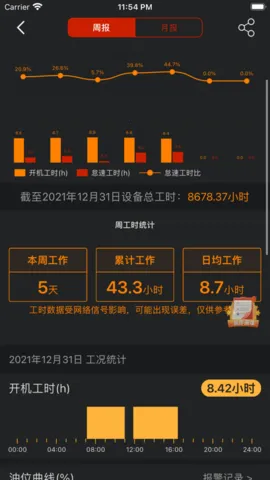 ��άѶ(�豸ά�޷���ƽ̨)V17.3.2 ��׿��