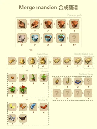 合并豪宅(合成类游戏)