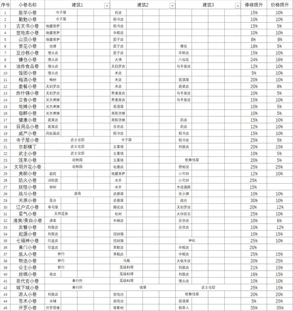 大江户物语2025官方正版