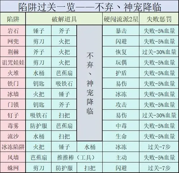 神宠降临(宠物冒险游戏)