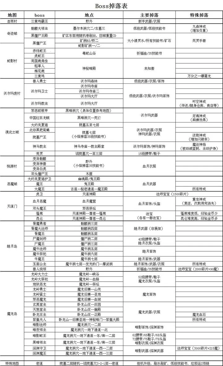 氪金戒断所(冒险解谜游戏)