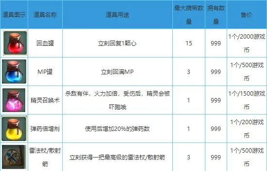 奇幻射击2025官方正版 奇幻射击2025官方正版