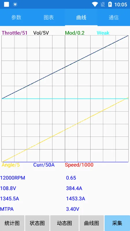 南京远驱(电机控制软件)截图