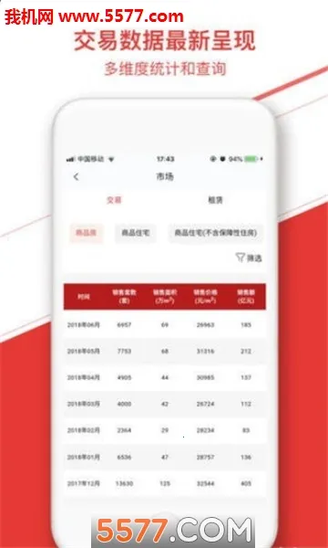 中指云(房产数据平台)截图