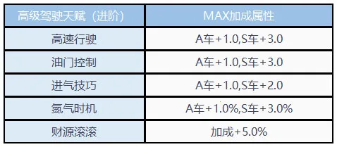 贪玩飞车(赛车竞速游戏) 贪玩飞车(赛车竞速游戏)