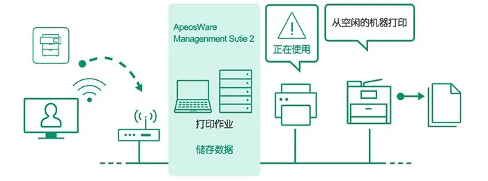 Print Utility安卓版手机版