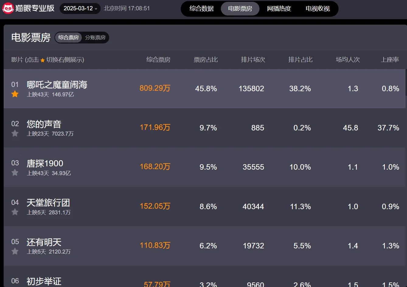 猫眼2025下载安装 猫眼2025下载安装