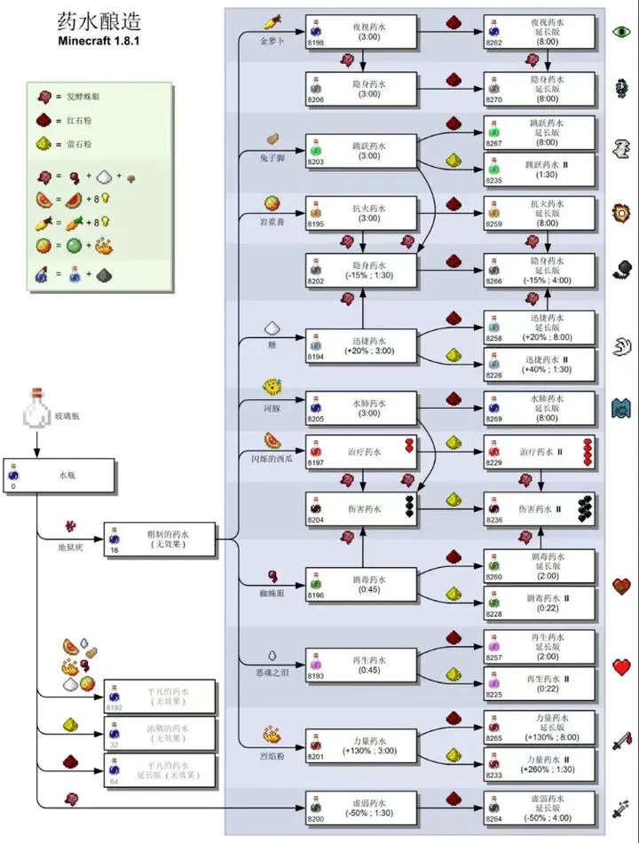 我的世界网易(沙盒游戏玩法) 我的世界网易(沙盒游戏玩法)