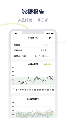 鱼跃安耐糖安卓版手机版截图