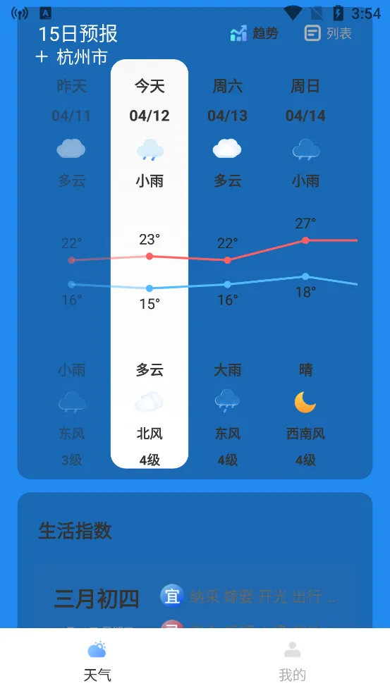 大邱天气先知截图