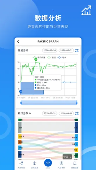 船达通2026官方正版截图