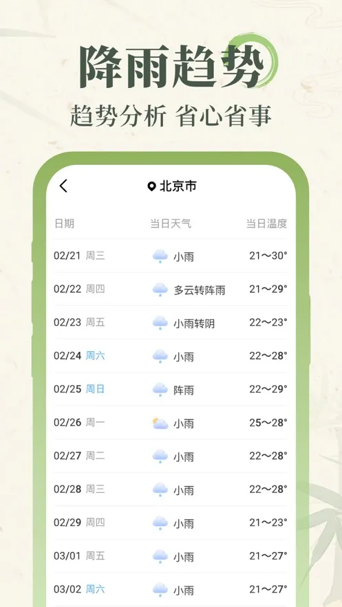 杏雨天气2026下载截图