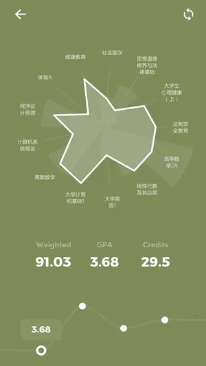 ΢����v4.2.6 ��׿��