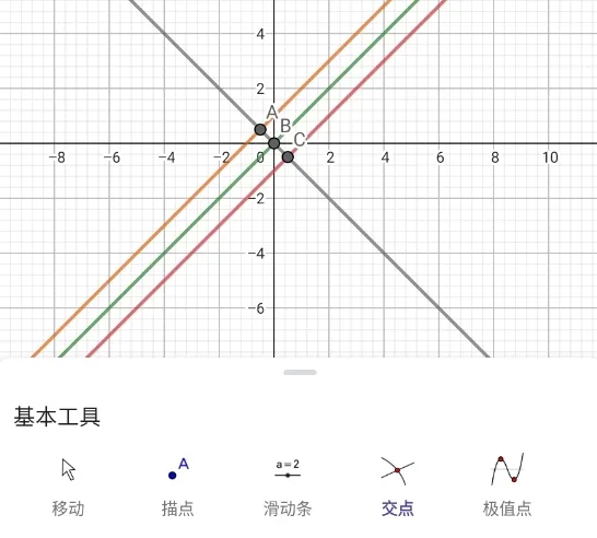 GeoGebra GeoGebra