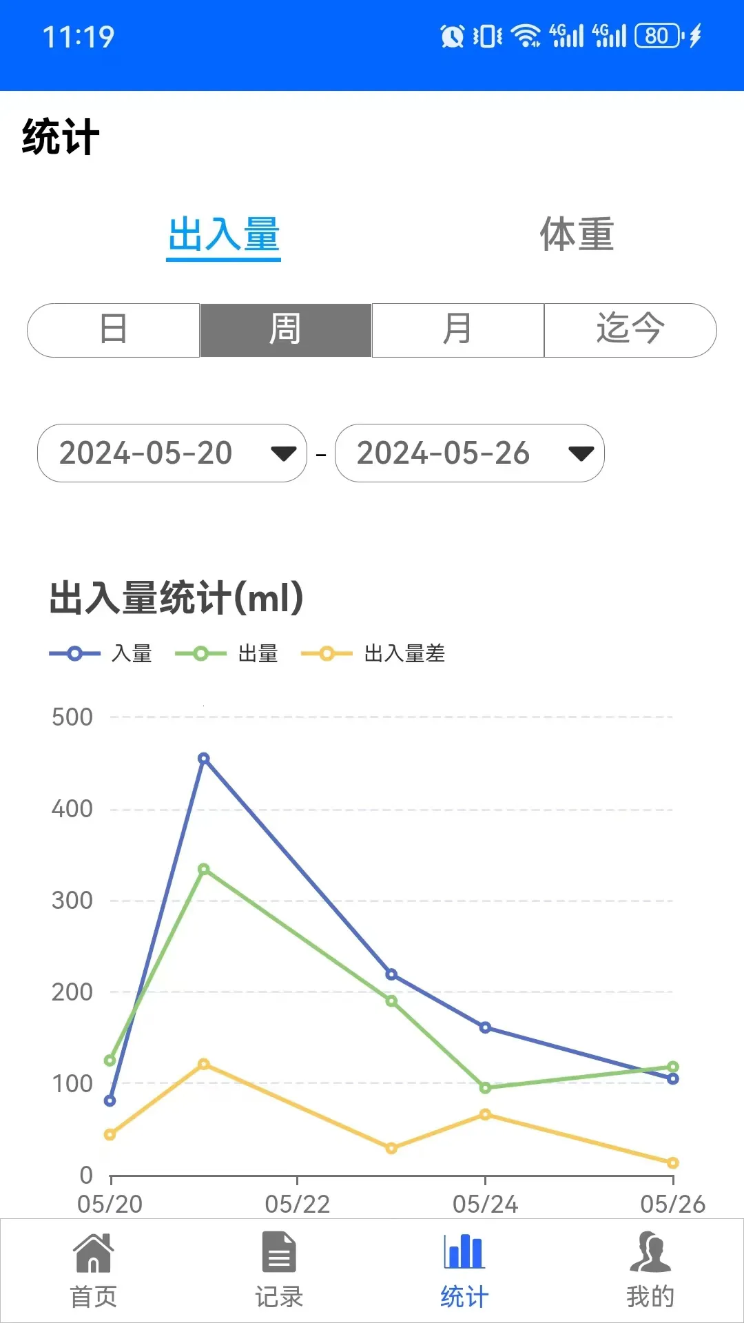 出入量统计助手2026官方正版截图
