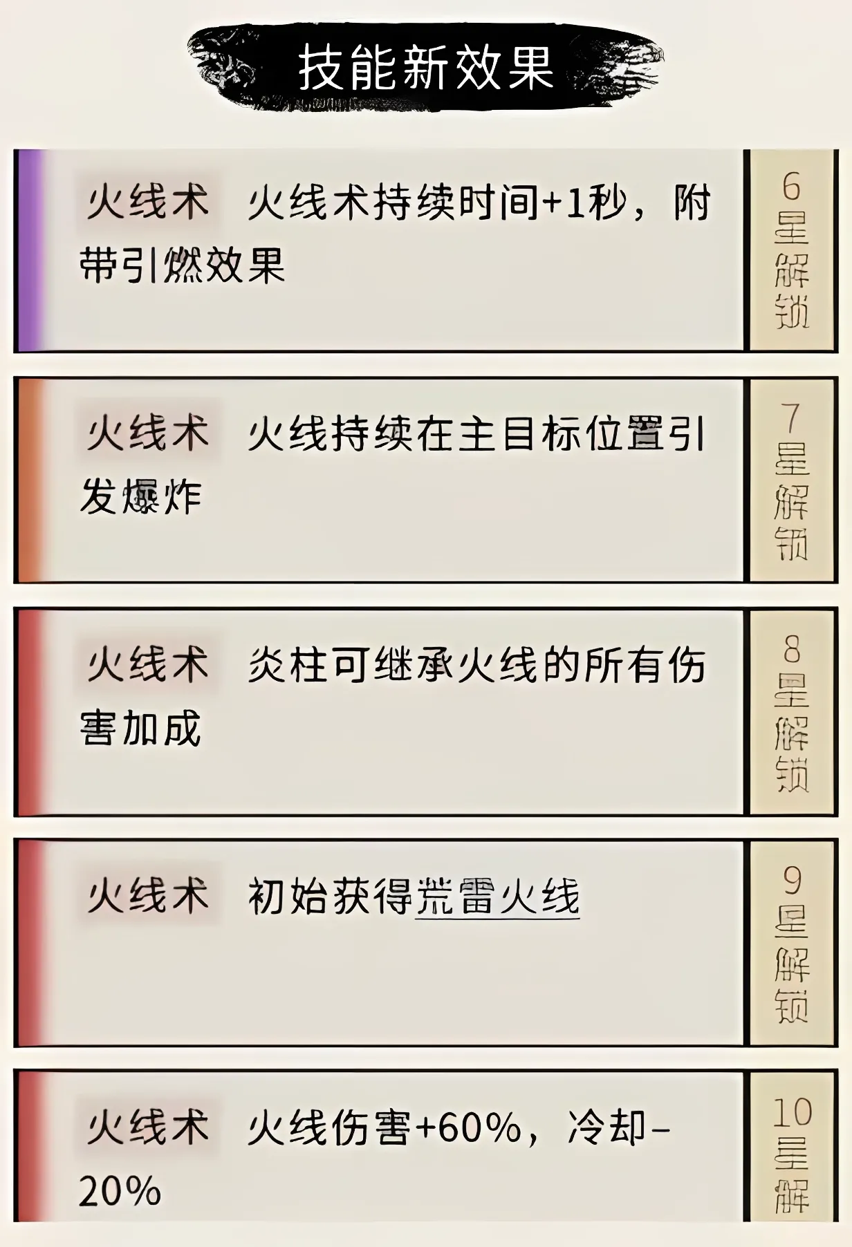 逆神2026最新版本