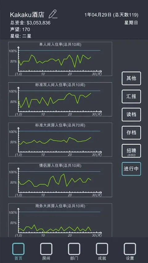 模拟酒店无限金币免广告版截图