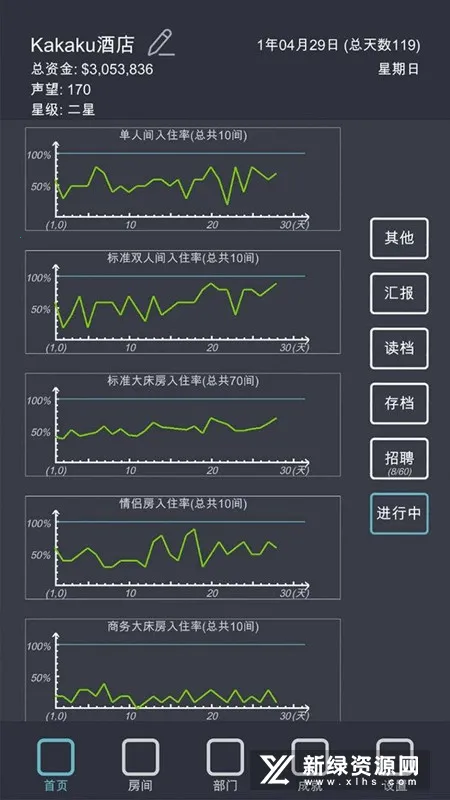 模拟酒店无限金币免广告版