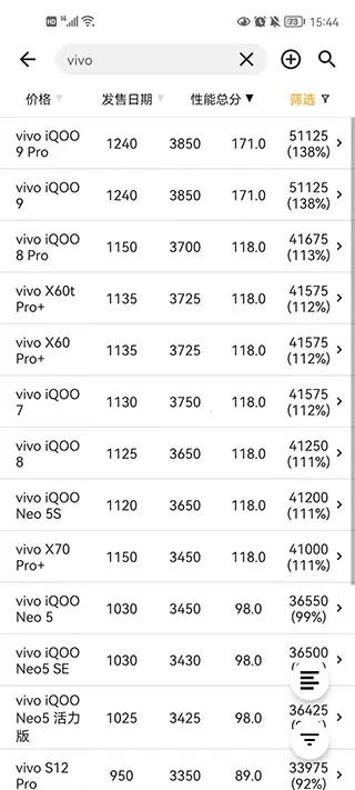 手机性能排行榜app官方版安卓版手机版