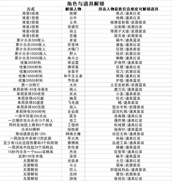 土豆兄弟深海魔怪手机版