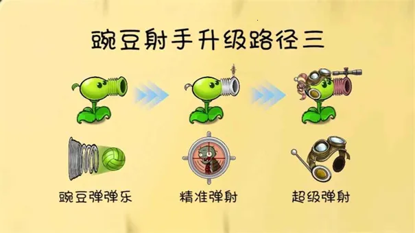 PVZGS植物大战僵尸共生版(植物共生游戏)
