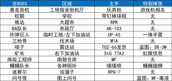 逃离鸭科夫移植版2026官方最新版本