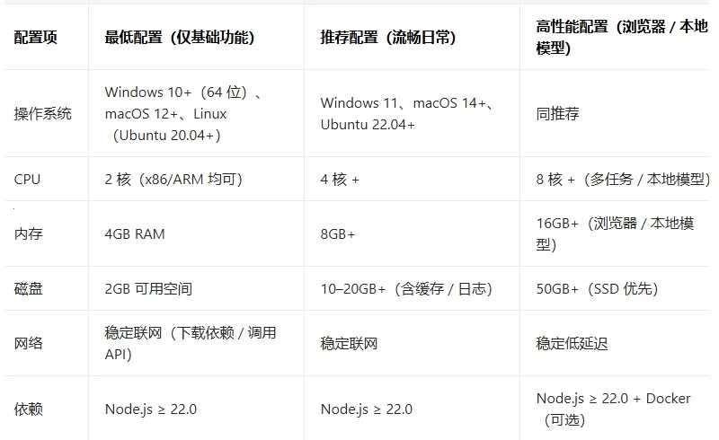 小龙虾openclaw(开源AI智能体平台)