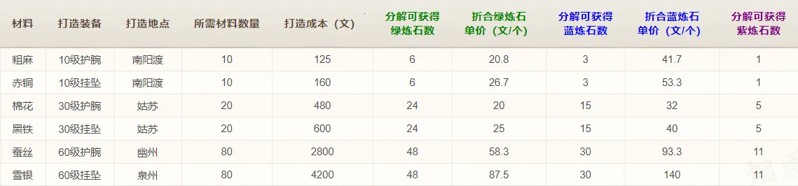 烟雨江湖(武侠题材游戏)