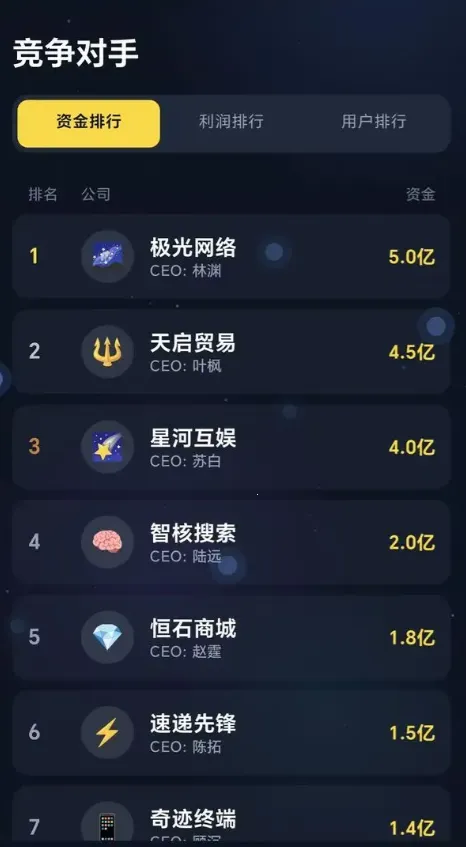 数字帝国互联网大亨(互联网创业游戏)截图