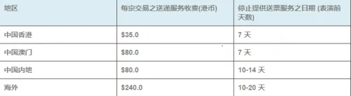 Cityline(香港购票助手)