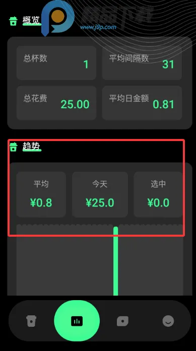 咖啡人每日咖啡记录2026官方正版