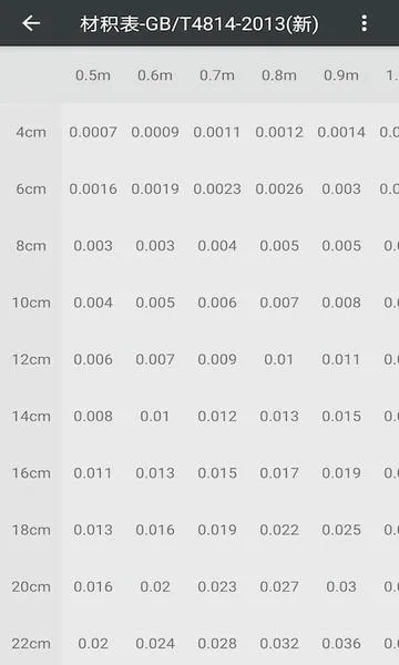 木材材积计算器安卓版手机版截图