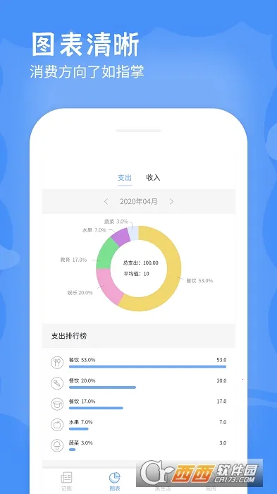 日记账(记账理财软件)截图