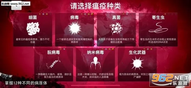 瘟疫公司(病毒模拟游戏)截图