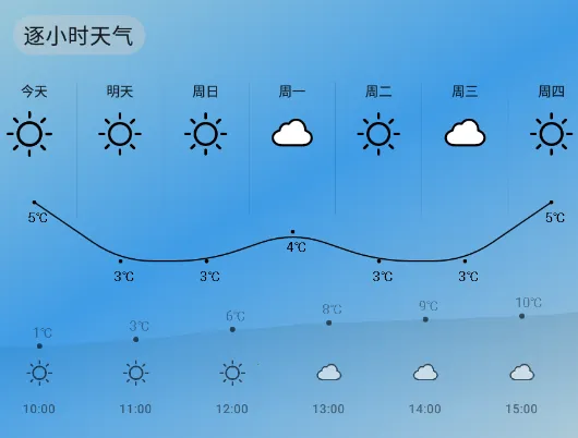 清风天气预报(天气预报软件)