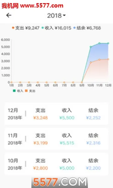 素雅记账(记账理财工具)截图